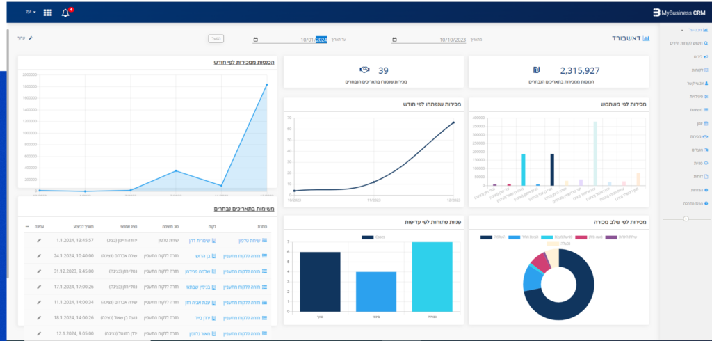 מערכות crm מובילות