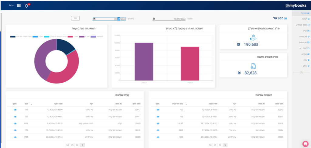 יתרונות מערכת crm