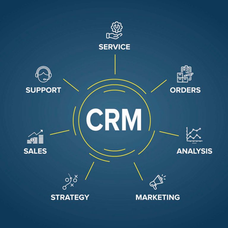 תוכנת CRM – מערכת היחסים עם הלקוח עולה מדרגה