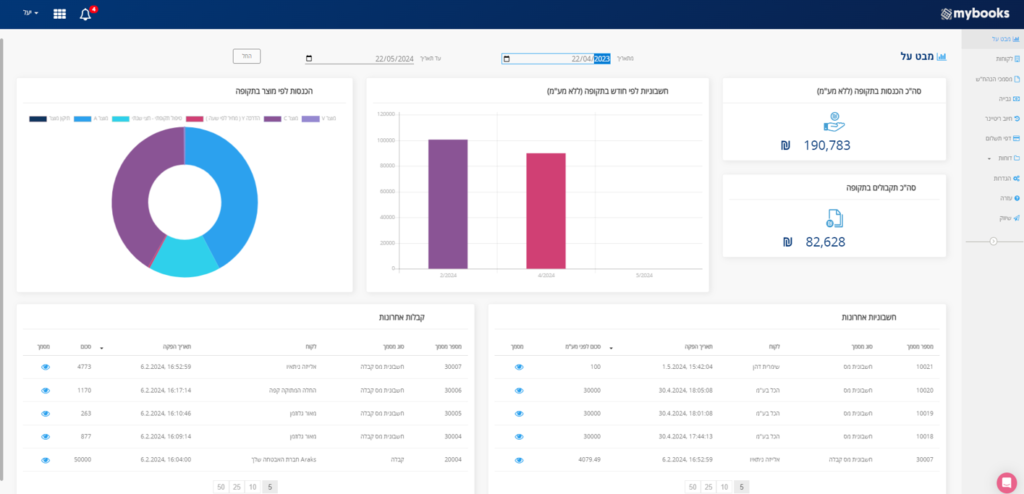 הטמעת מערכת crm