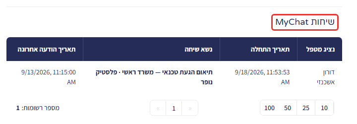 כרטיס לקוח, לשונית 'ריכוז אירועים': טבלת 'שיחות MyChat' (מסומנת) עם נציג מטפל, תאריך התחלה, נושא השיחה ותאריך הודעה אחרונה