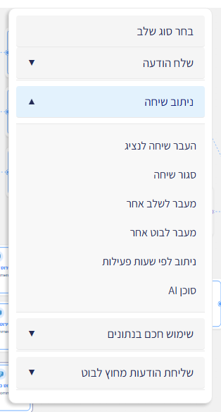 תפריט בחירת סוג שלב בבונה הצ'אטבוט, עם קטגוריית ניתוב שיחה פתוחה: העבר שיחה לנציג, סגור שיחה, מעבר לשלב אחר, מעבר לבוט אחר, ניתוב לפי שעות פעילות וסוכן AI