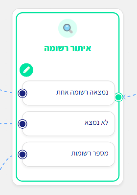 כרטיס שלב 'איתור רשומה' במפת הבוט עם שלוש יציאות: נמצאה רשומה אחת, לא נמצא, מספר רשומות