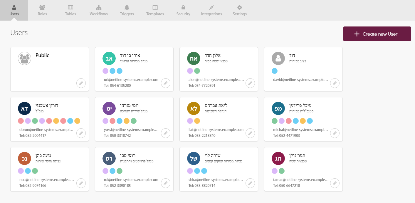 Development environment, Users tab: user cards with role colors, email, phone and the pencil (edit) icon, and Create new User