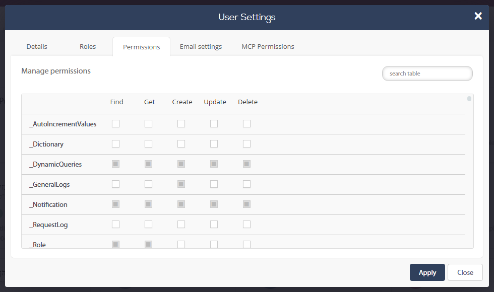 User Settings window, Permissions tab: per-table Find, Get, Create, Update, Delete; greyed boxes come from the user's role